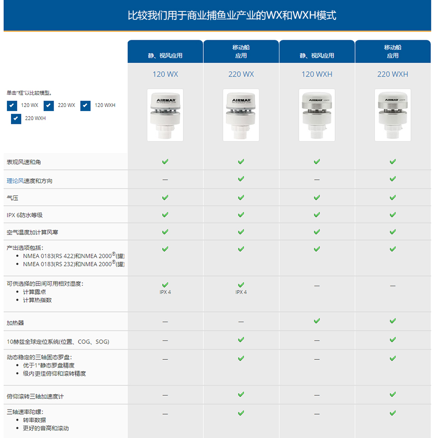 AIRMAR 220WXH 44-856-1-01超声波气象站