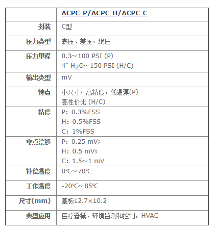ACPC系列毫伏输出压力传感器