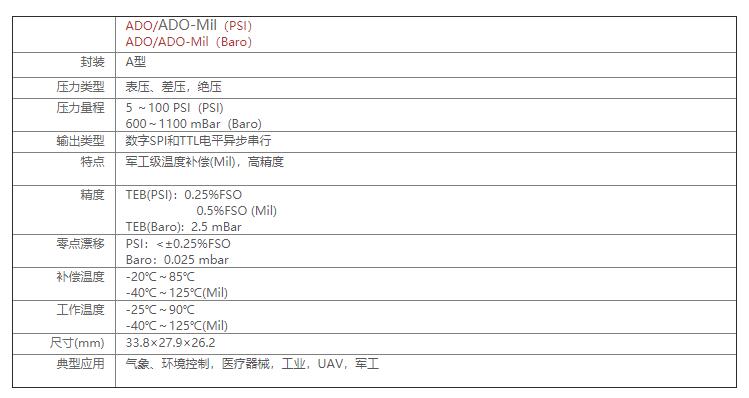 ADO系列数字压力传感器-军用等级 ADO系列数字压力传感器-军用等级