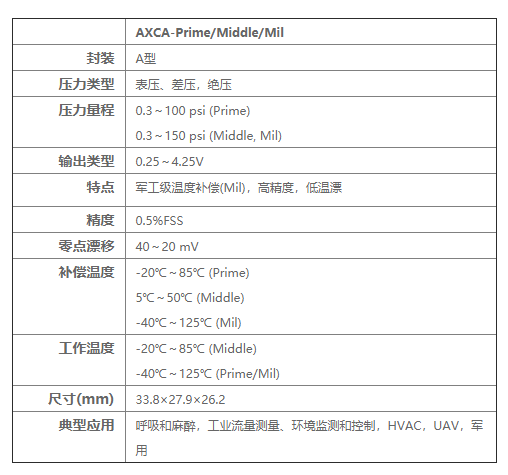 AXCA系列放大输出压力传感器 AXCA系列放大输出压力传感器