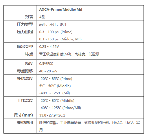 AXCA系列放大输出压力传感器