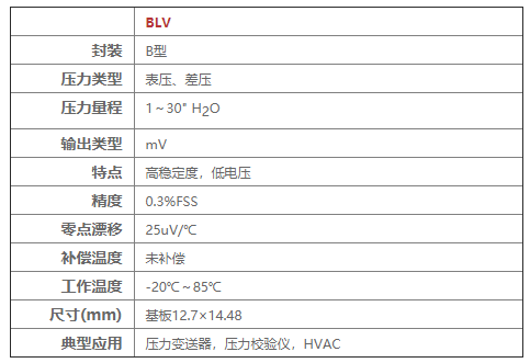 BLV系列压力传感器