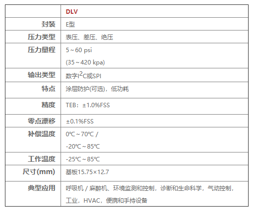 DLV系列数字输出压力传感器 DLV系列数字输出压力传感器