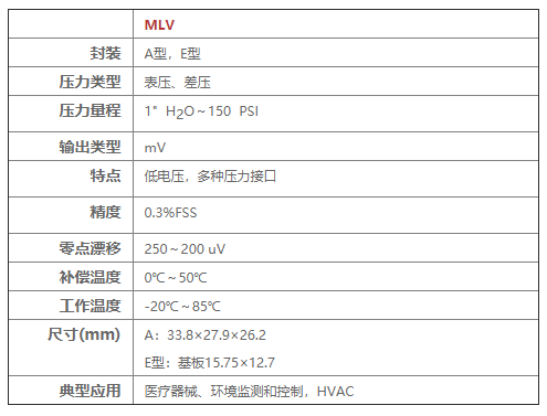 MLV系列压力传感器