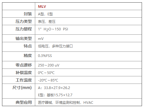 MLV系列压力传感器 MLV系列压力传感器