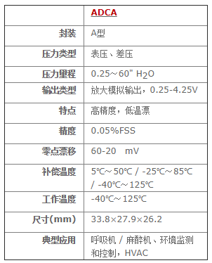 ADCA系列放大输出压力传感器 ADCA系列放大输出压力传感器