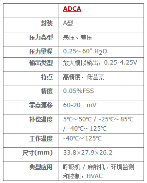 ADCA系列放大输出压力传感器