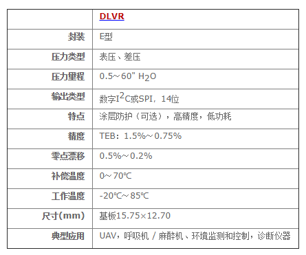 DLVR系列数字压力传感器