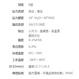 DLLR - 高精度数字输出压力传感器