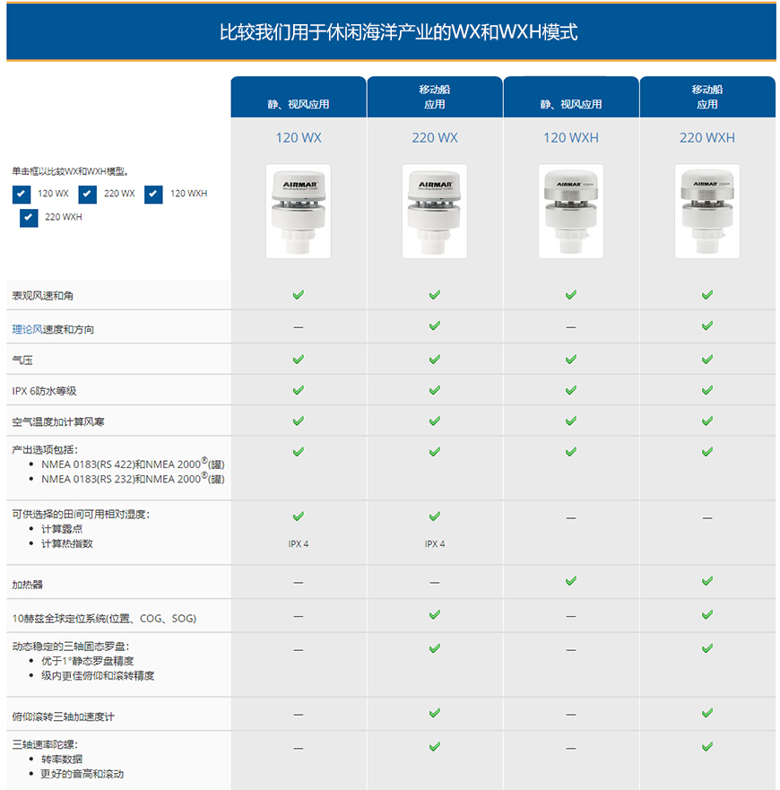 休闲海洋AIRMAR(120WX、220WX、120WXH、220WXH )超声波气象站