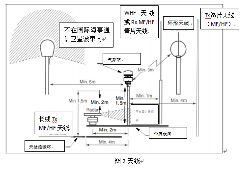 AIRMAR超声波气象站如何选择安装位置