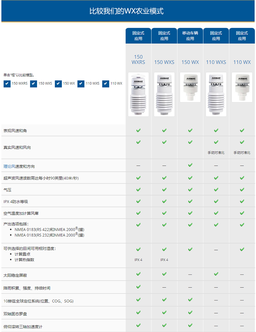 AIRMAR超声波气象站用于农业/土地110WX