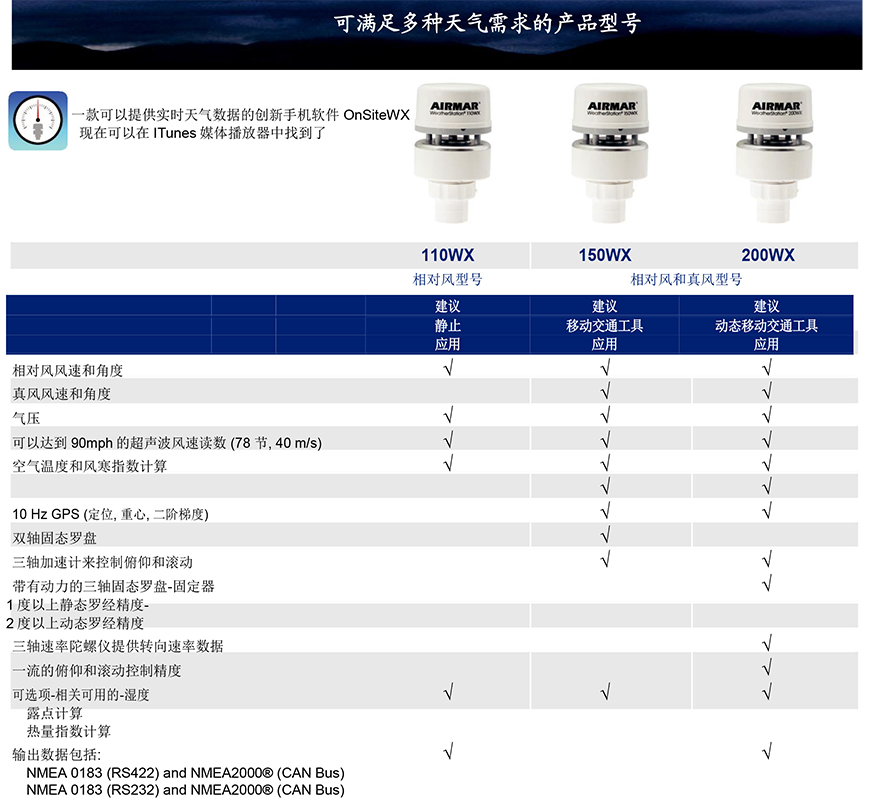 200WX 44-835-1-01 AIRMAR超声波气象站