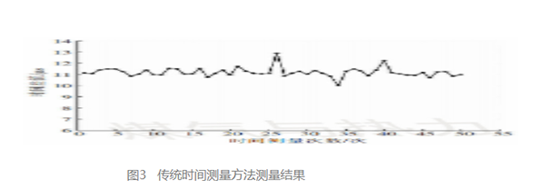 AIRMAR超声波换能器AT200在超声波燃气表的高精度计技术