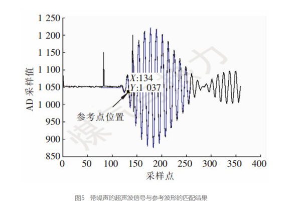 AIRMAR超声波换能器AT200在超声波燃气表的高精度计技术 AIRMAR超声波换能器AT200在超声波燃气表的高精度计技术