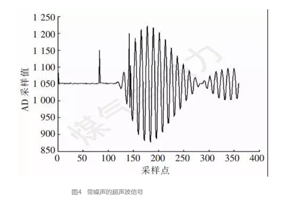 AIRMAR超声波换能器AT200在超声波燃气表的高精度计技术 AIRMAR超声波换能器AT200在超声波燃气表的高精度计技术
