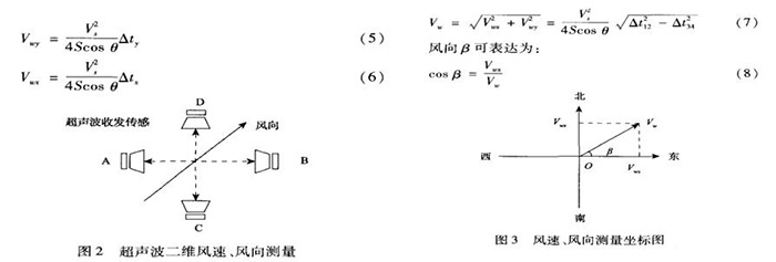二维风速风向测量原理