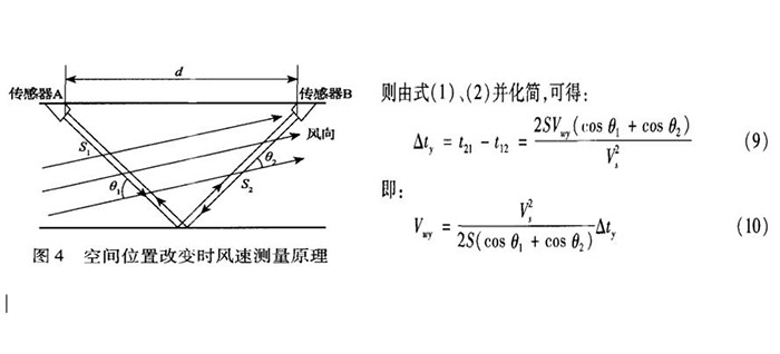 AIRMAR气象站空间位置改变风速的测量原理