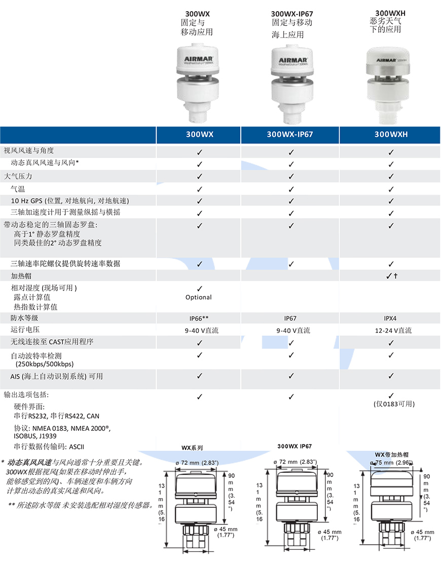 艾尔玛超声300WX气象站-3.jpg